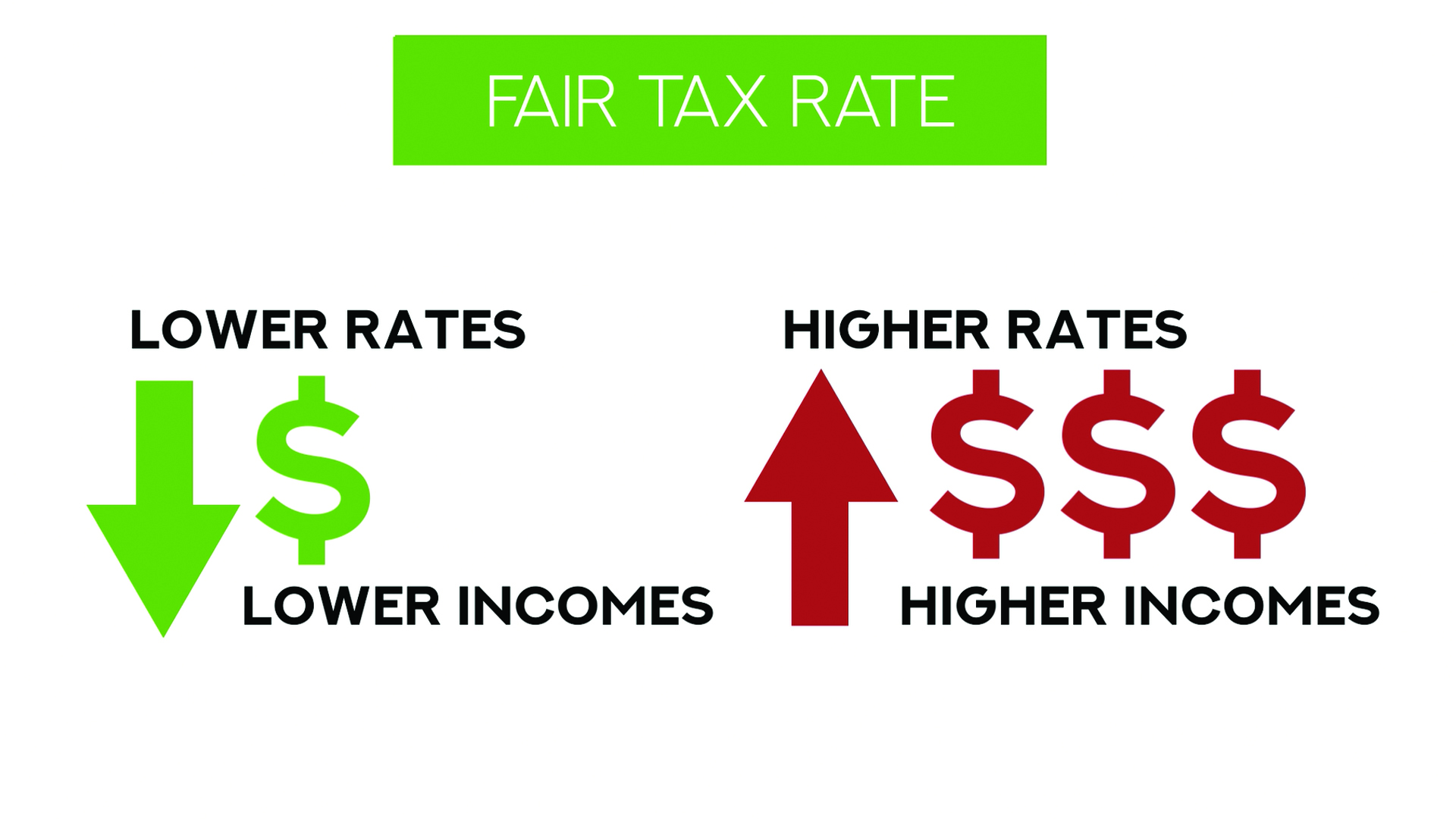 Fair Tax Thumbnail